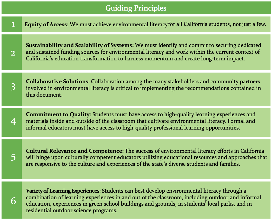 (PDF) FUNDAMENTALS OF ECOLOGY AND ENVIRONMENT