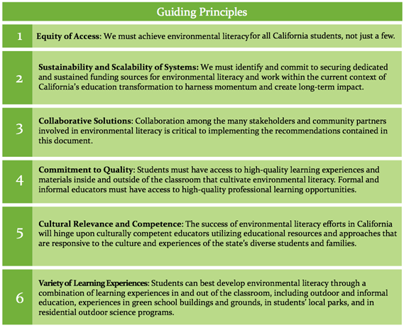 principles of environmental education